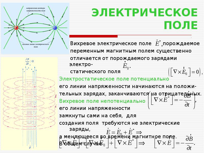 Вихревое электрическое поле