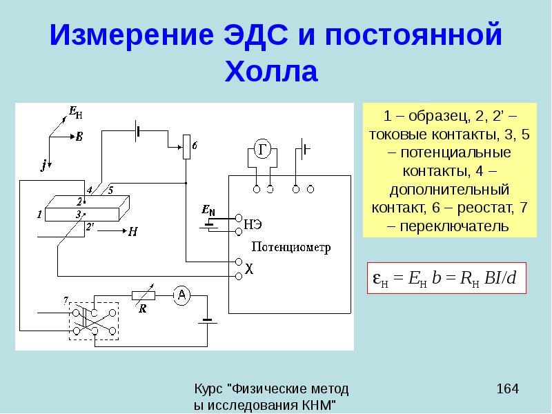 Максимальная эдс. Защита от ЭДС самоиндукции. Измерение ЭДС. Метод измерения ЭДС.. Метод измерения постоянной холла.