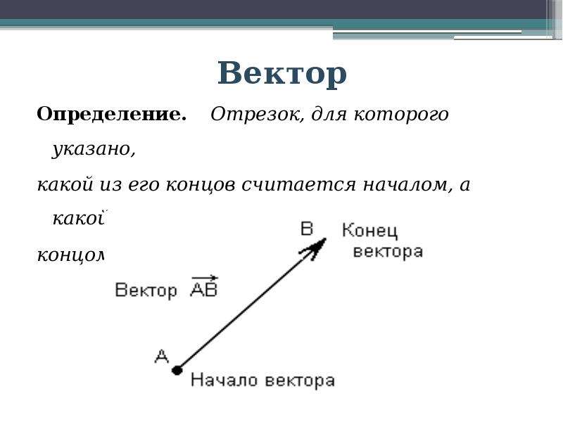 Равенство векторов