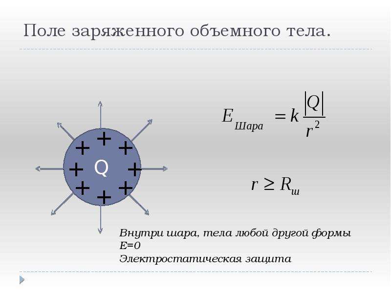 Электрическое поле основные характеристики графическое изображение