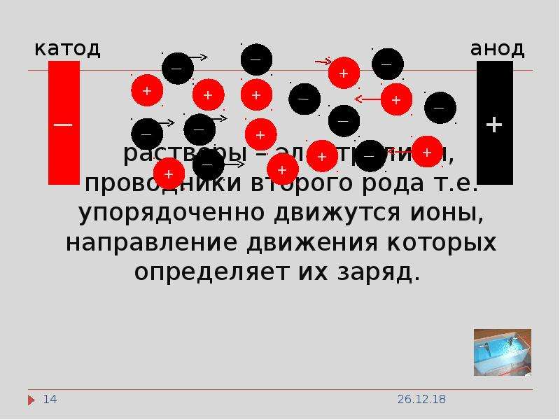 Движется катода к аноду. Проводники 2 рода. Частицы, из которых состоят вещества, беспорядочно движутся. Расстояние между молекулами газа.