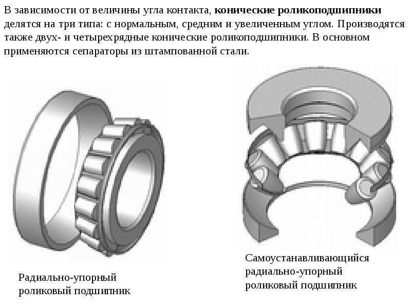 Радиальный подшипник схема