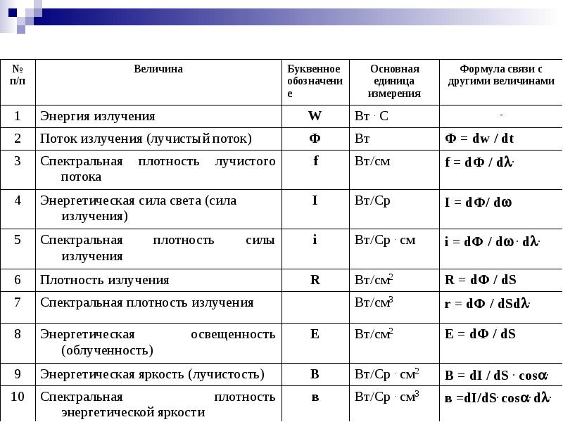 Энергия измеряется в. Поток излучения единица измерения. Энергия излучения единица измерения. Поток излучения обозначение. Мощность излучения обозначение.