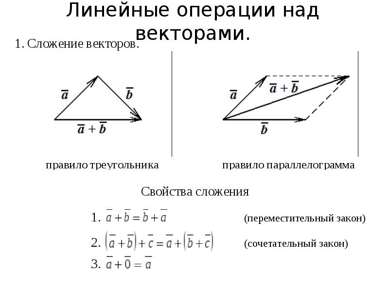 Задания на сложение векторов