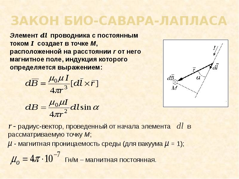 Магнитная индукция бесконечно длинного проводника