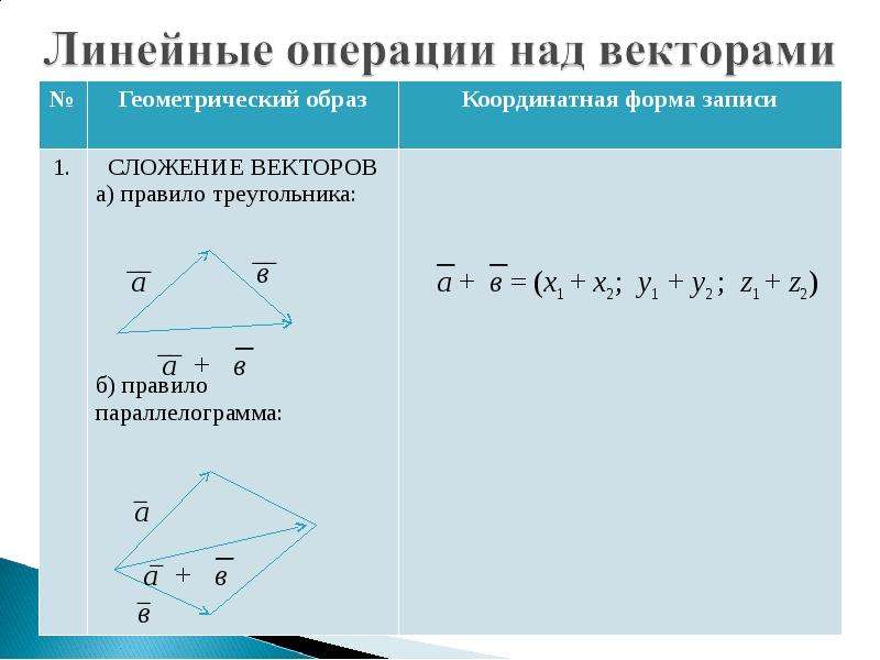 Действия под векторами