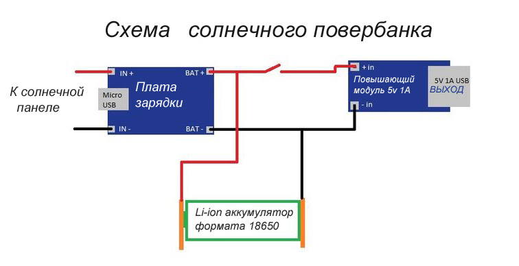 Как устроен повер банк для зарядки телефона