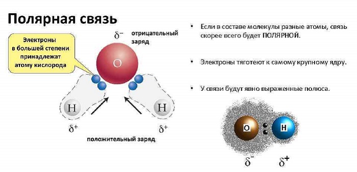 Определение полярности молекул