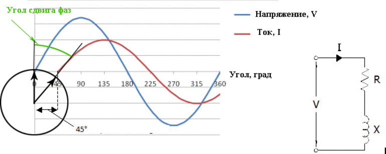 Практическое применение и коррекция