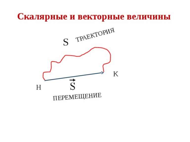 В физике понятие скалярной величины и ее измерения