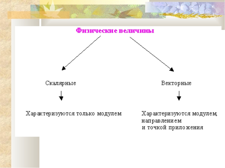 Список примеры векторных величин 