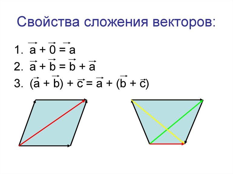 Свойства векторов