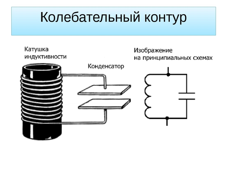 Колебательный контур формула томсона 