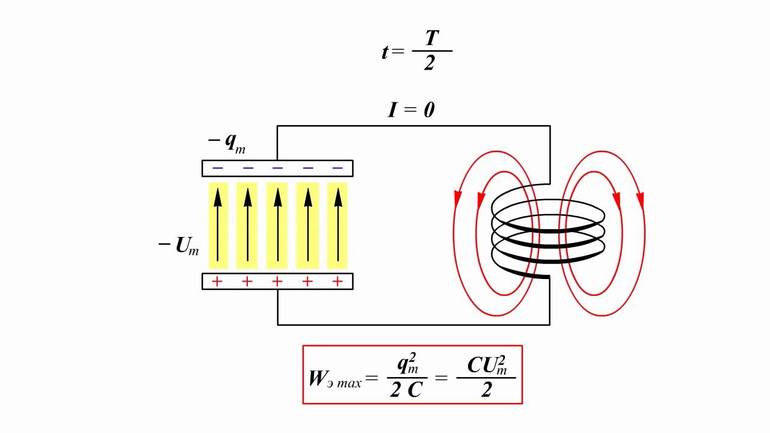 Колебательный контур принцип действия