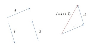 Применение теоремы о разности векторов