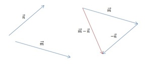 Нахождение m - n с использованием теоремы о разности