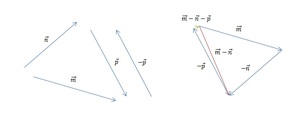 Построение вектора разности m - n - p