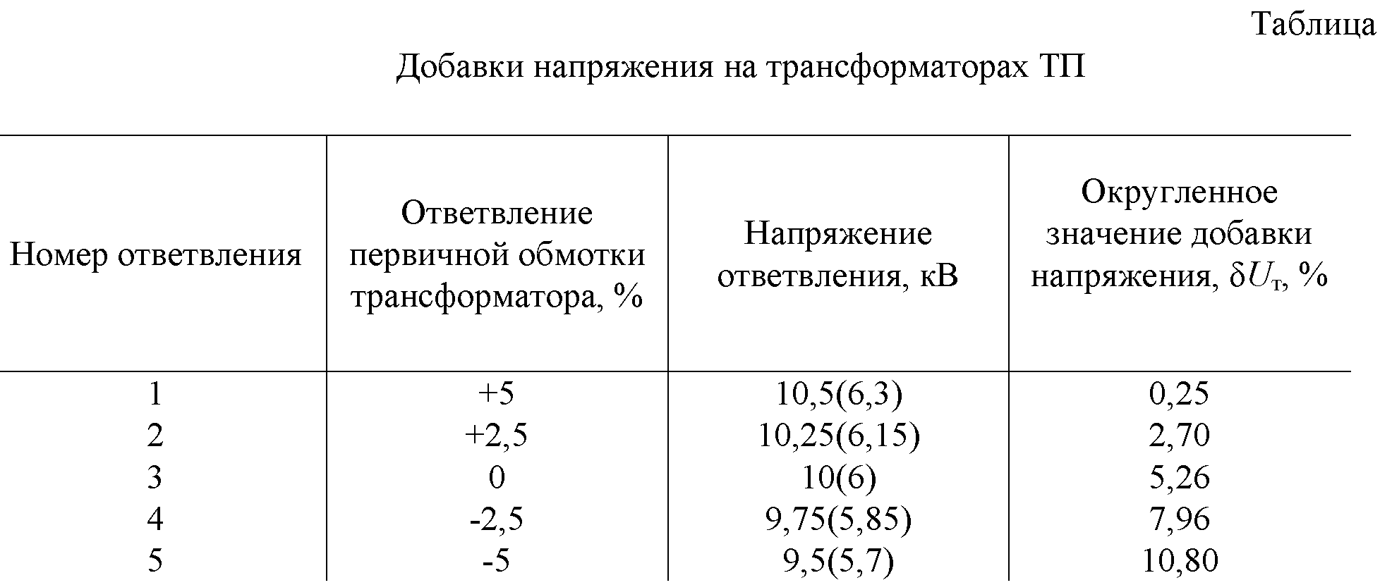 Стандарты напряжения питания. Допустимые отклонения напряжения сети 220 кв. Норма отклонения напряжения. Таблица трансформаторов напряжения для 10 кв. Нормы отклонения напряжения в сети.