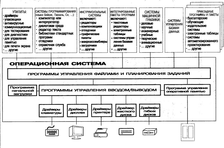 Схема обеспечения