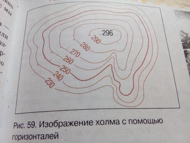 Расстояние на карте плане между двумя последовательными горизонталями по заданному направлению