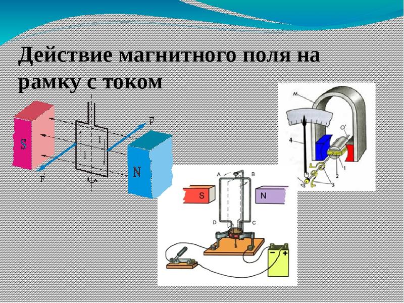 Магнитное действие тока рисунок. Действие магнитного поля на рамку с током электродвигатель. Воздействие магнитного поля на рамку с током. Действие магнитного тока на рамку с током. Действие магнита на рамку с током.