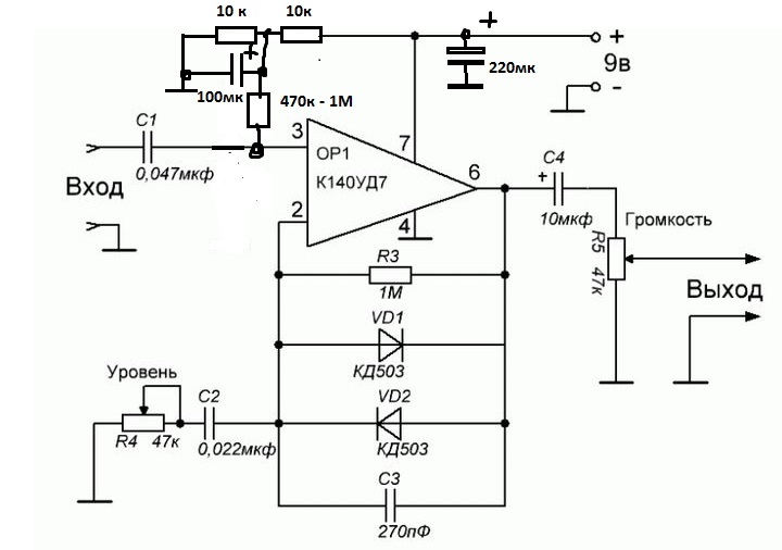 Коррекция оу