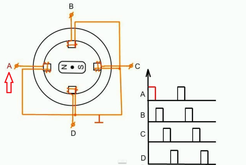 Обмотки шагового двигателя. Шаговый реактивный электродвигателя. Реактивный шаговый двигатель схема. Шаговый двигатель схема работы. Шаговый двигатель bs700.