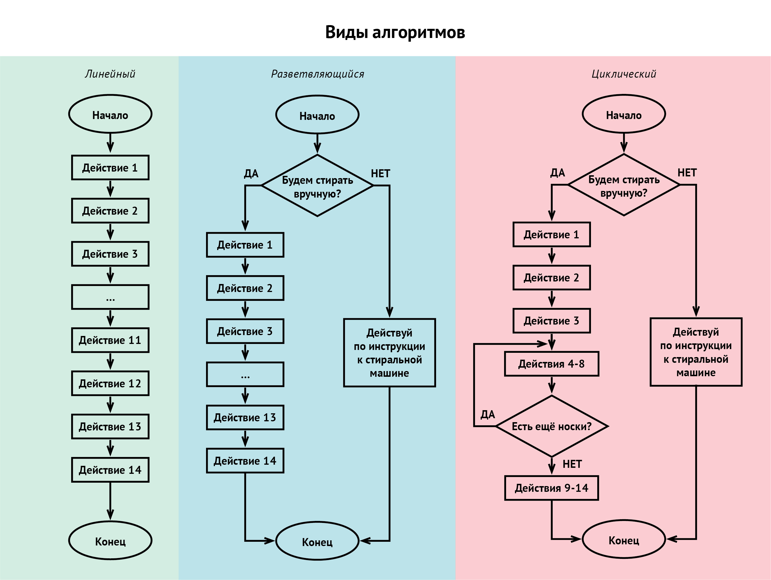 Схема выбора максимума