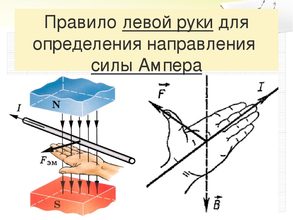 Как определить направление частицы. Сила Ампера правило левой руки 8 класс. Правило левой руки физика сила Лоренца. Правило левой руки для магнитного поля сила Лоренца. Сила Лоренца правило левой руки.