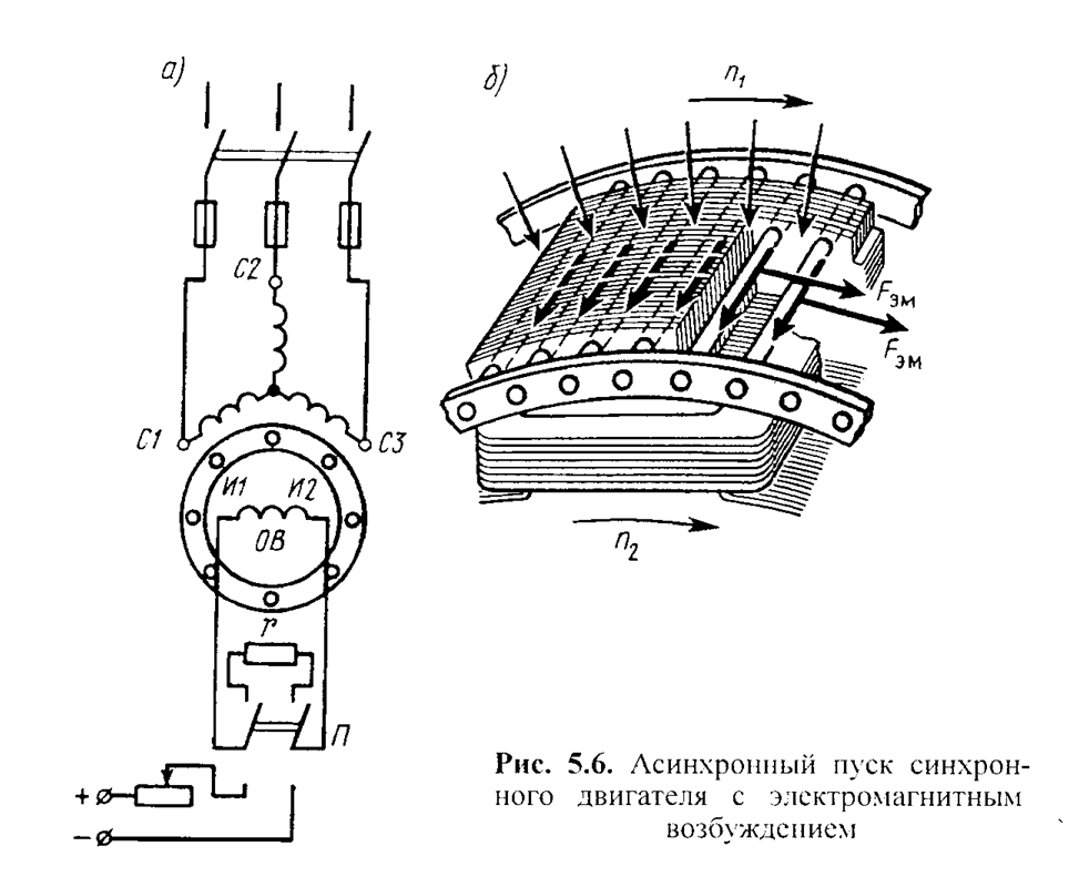 Схема асинхронного пуска синхронного двигателя. Схема включения трехфазного синхронного двигателя. Схема включения синхронного двигателя переменного тока. Синхронный электродвигатель схема.