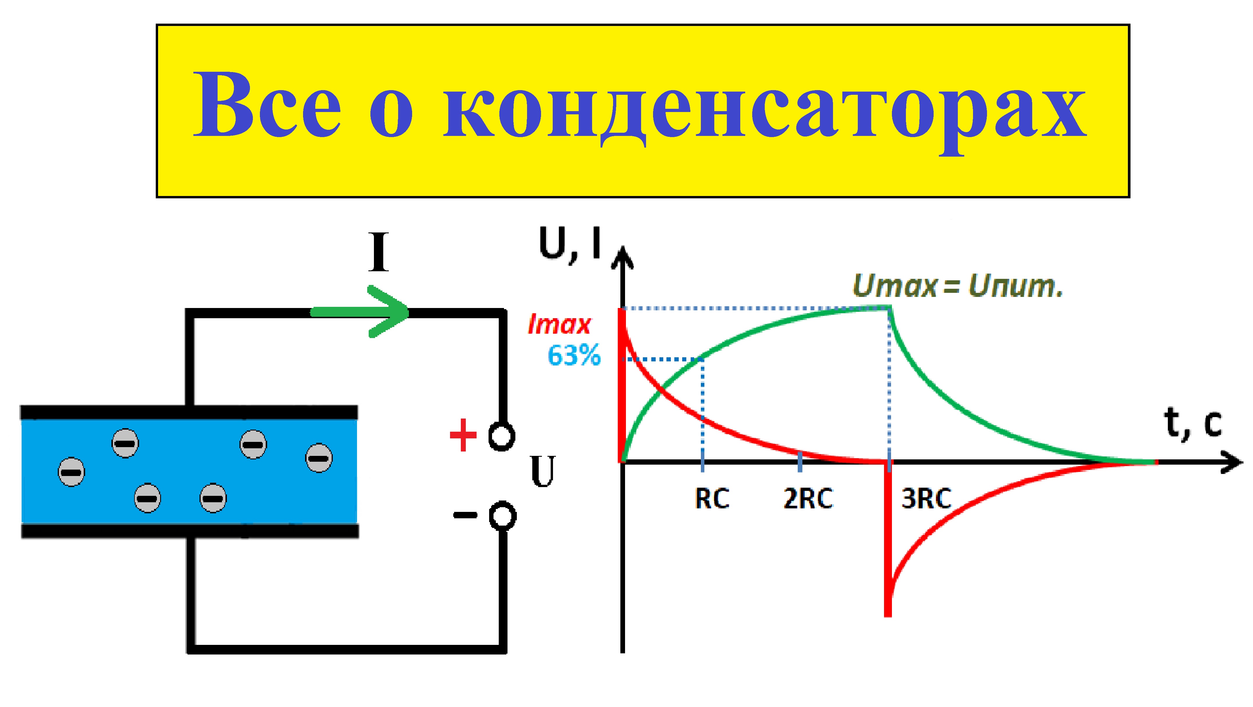 Принцип работы конденсатора. График заряда и разряда конденсатора. Режимы работы конденсатора.