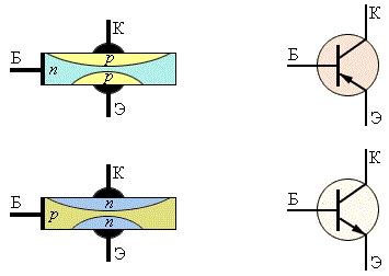 Виды транзисторов