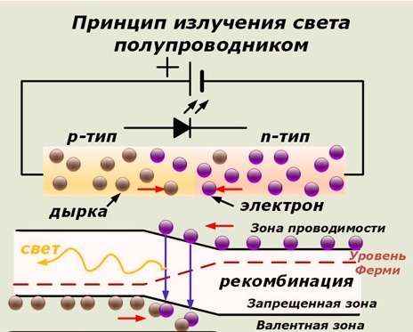 Устройство светодиода