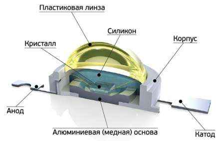 Устройство светодиода