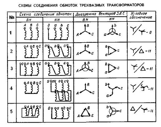 Группы соединений. Группы соединения обмоток трансформатора таблица. Группы соединения обмоток трансформатора звезда/звезда/треугольник. Схемы соединения обмоток трехфазных трансформаторов зигзаг. Группа соединения обмоток звезда звезда.