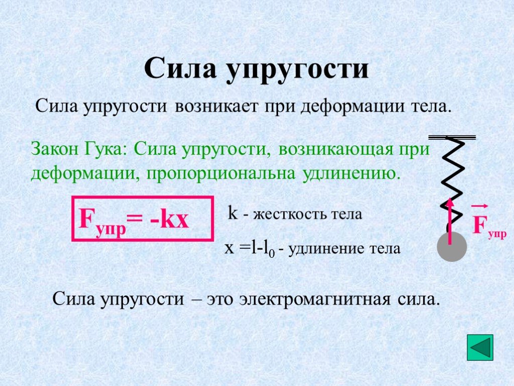 6 сила упругости. Сила упругости формула физика. Формула для расчета силы упругости. Сила упругости определение и формула. Сила упругости кратко формула.