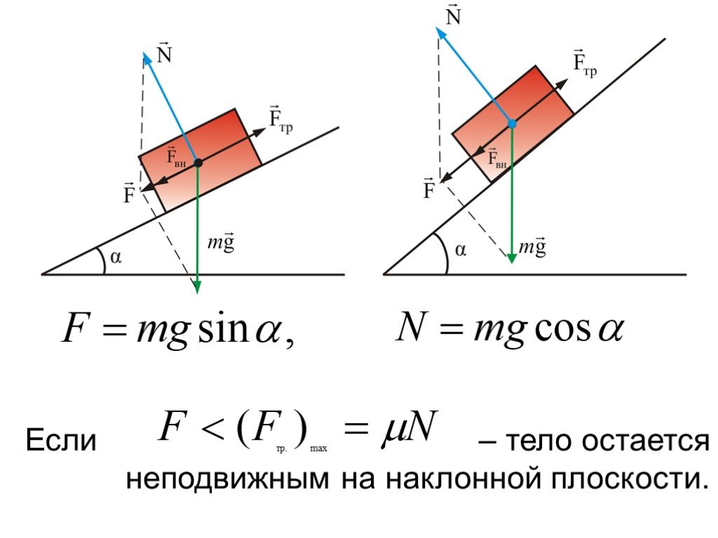 На каком рисунке изображена наклонная плоскость