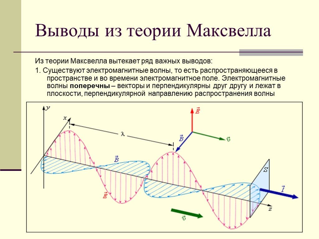Доклад на тему электромагнитные волны. Теория Максвелла электромагнитные волны. Теория Максвелла 9 класс. Теория Максвелла( поперечная электромагнитная волна). Вывод электромагнитной теории Максвелла.
