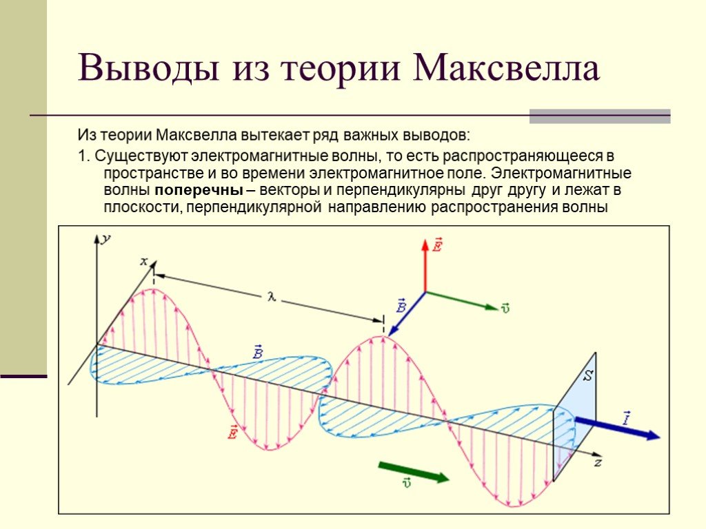 Какие величины периодически меняются в электромагнитной волне. Теория Максвелла электромагнитные волны. Теория Максвелла( поперечная электромагнитная волна). Теория электромагнитного поля Максвелла кратко. Вывод электромагнитной теории Максвелла.