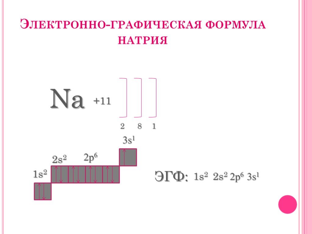 Натрий формула. Электронная формула натрия. Электронно графическая формула натрия. Натрий электронная формула и графическая схема. Электронная и графическая формула натрия.