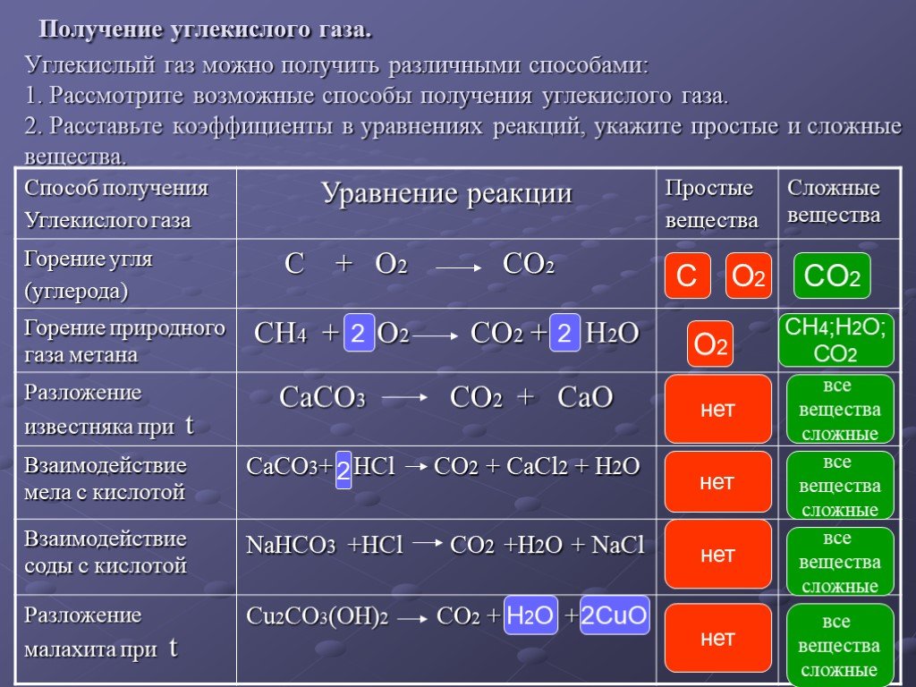 Расчет синтеза. Со2 это в химии название вещества. Поручение углекислого газа. Получение углекислоготгаща. Получение углекислого газа.