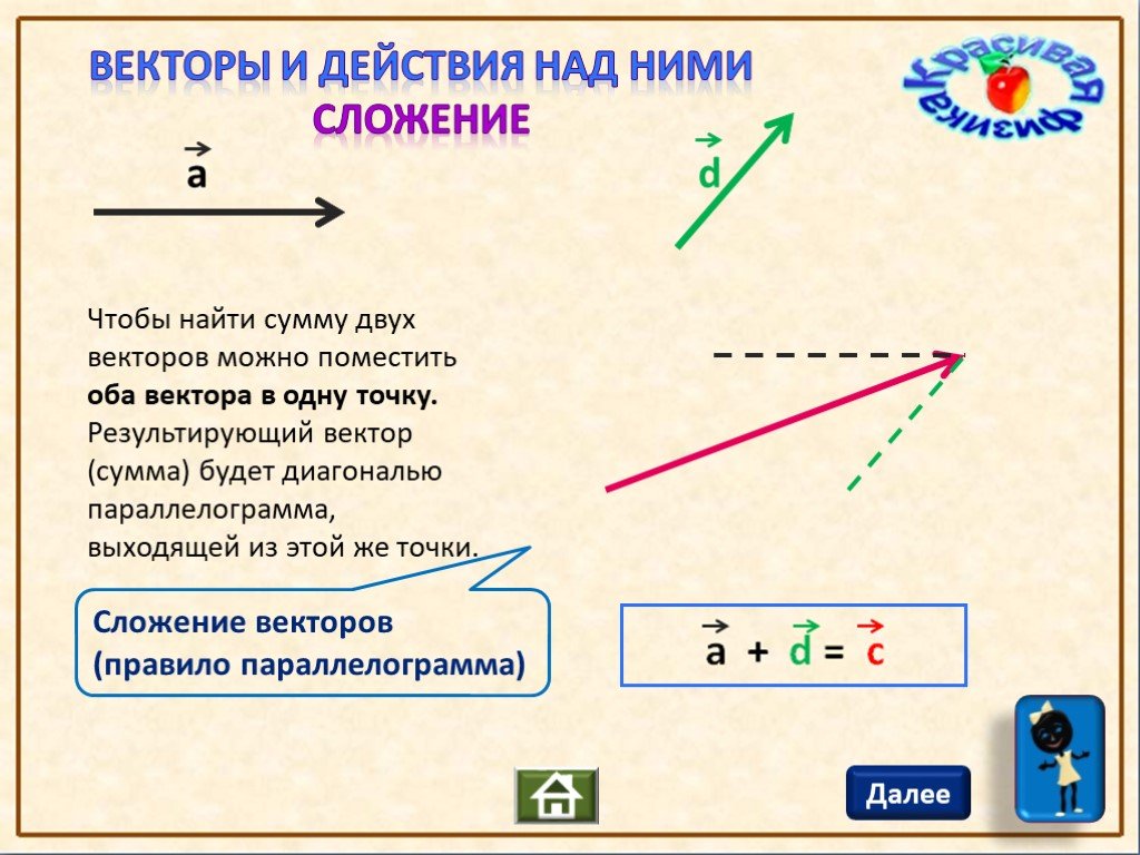 Векторы действия над векторами