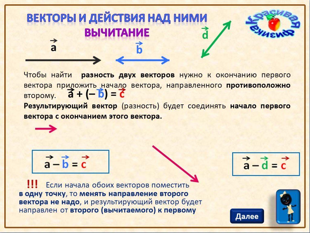 Векторы действия над векторами