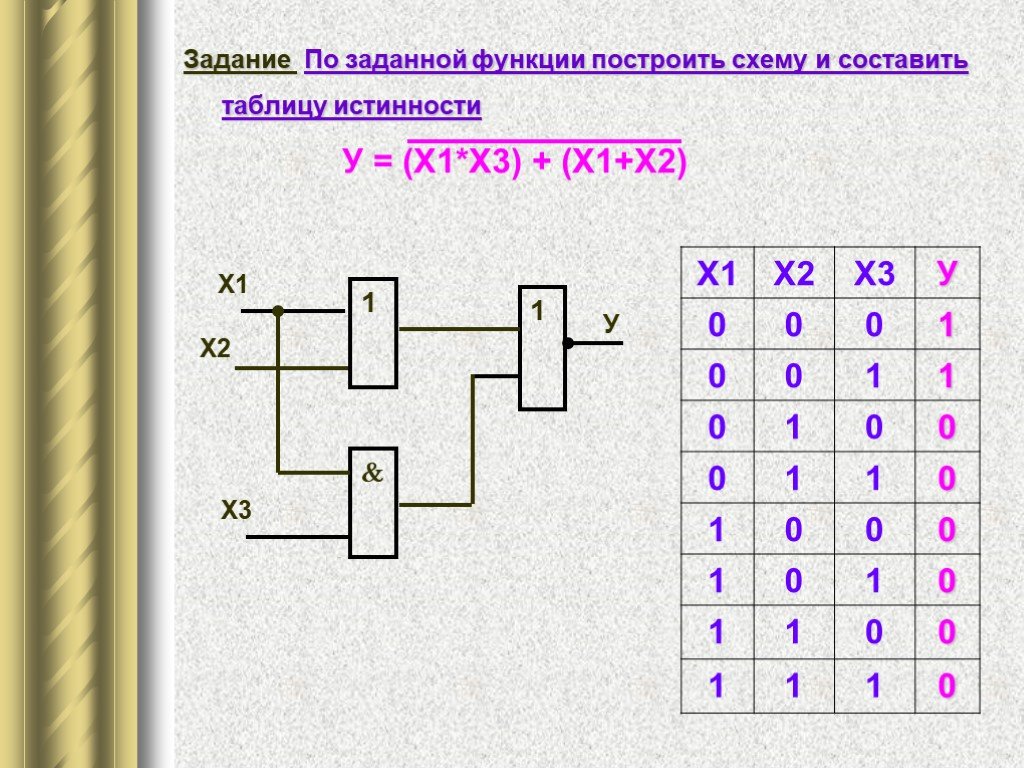 Построение логической схемы по логической функции онлайн