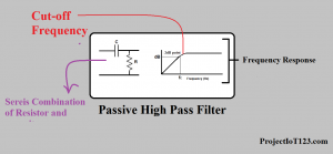 Active Filters,Operational Amplifier Active High Pass Filter,op amp Active High Pass Filter