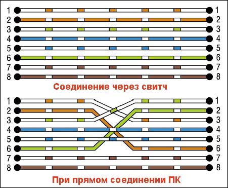 Схема распиновки для витой пары