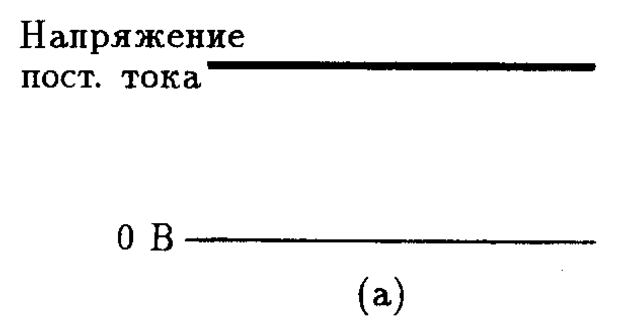 Напряжение постоянного тока