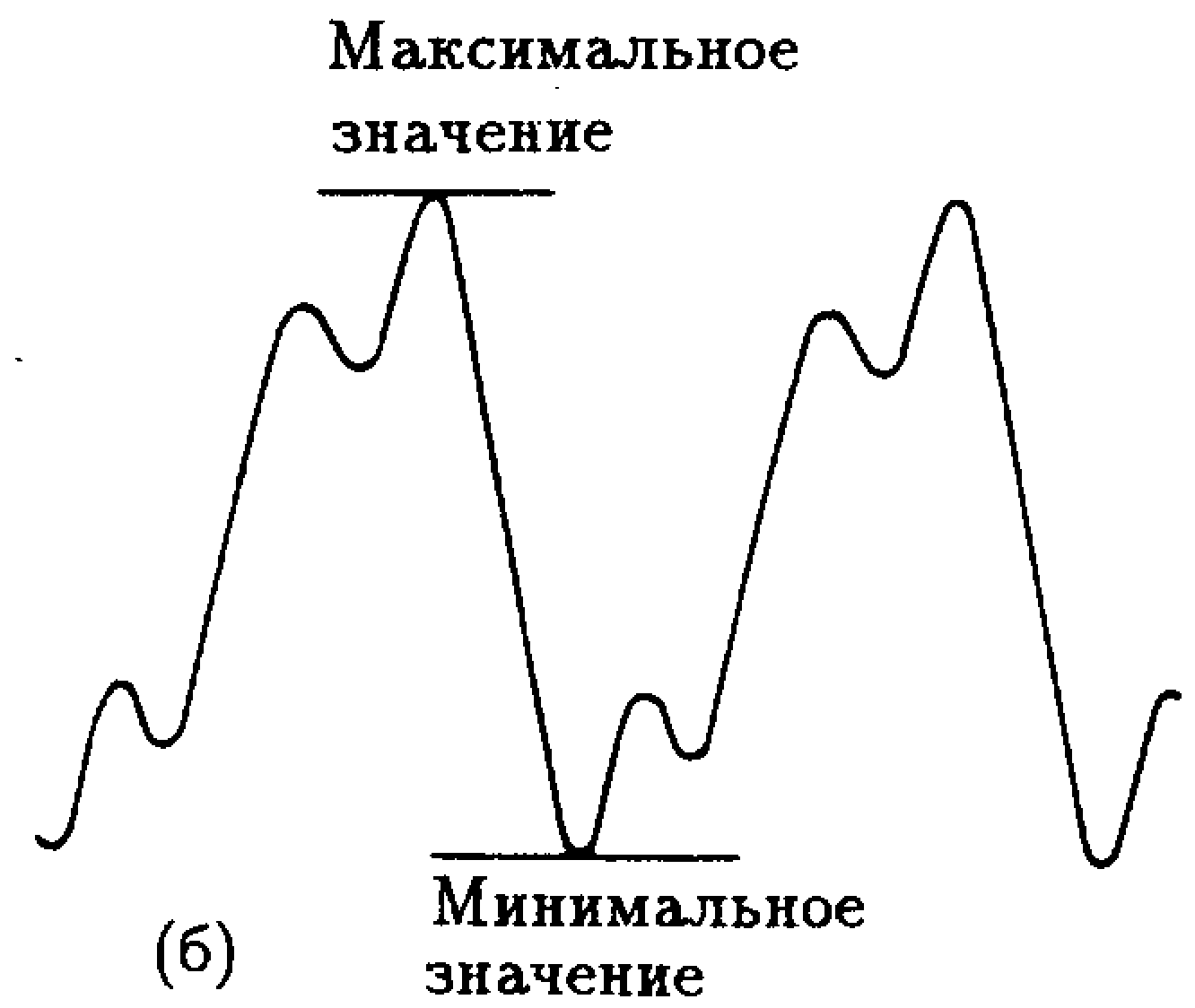 Напряжение переменного тока