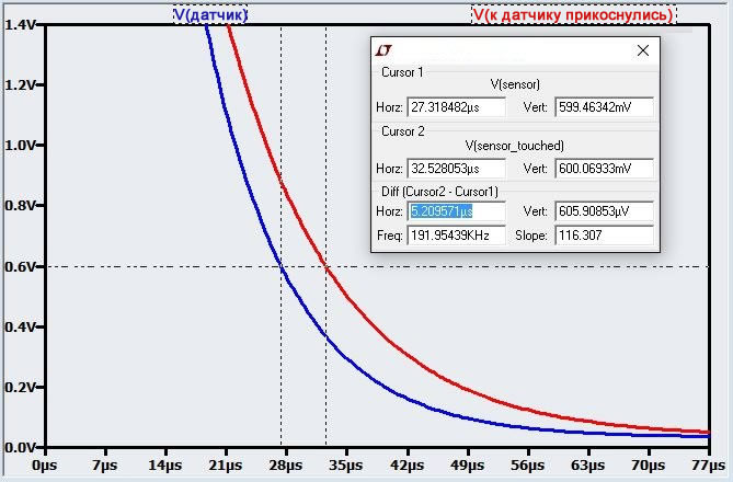 Измерение изменения времени разряда емкостного датчика касаний на уровне порогового напряжения