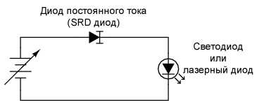 Применение SRD диода (токоограничивающего диода): управление питанием лазерного диода.